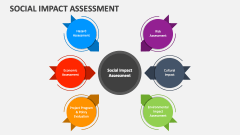 Social Impact Assessment - Slide 2
