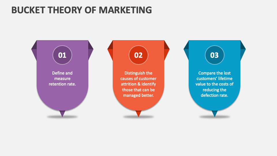 Bucket Theory of Marketing PowerPoint Presentation Slides PPT Template