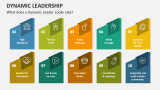 What does a Dynamic Leader Looks Like - Slide 3