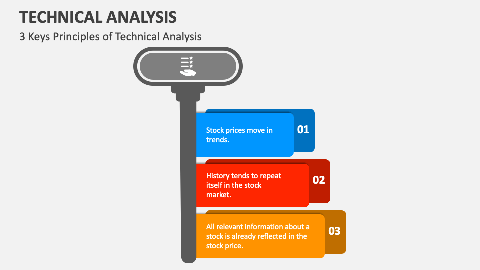 Technical Analysis PowerPoint Presentation Slides - PPT Template