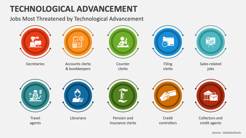 Which Of The Following Describes A Technological Advancement Technological Advancement PowerPoint and Google Slides Template - PPT
