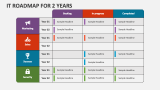 IT Roadmap for 2 Years - Slide 3