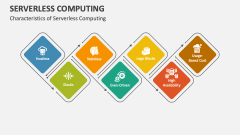 Characteristics of Serverless Computing - Slide 1