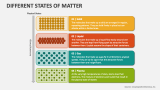 Different States of Matter - Slide 1