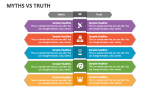 Myths Vs Truth - Slide 3