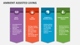 Ambient Assisted Living - Slide 5