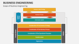 Scope of Business Engineering - Slide 3