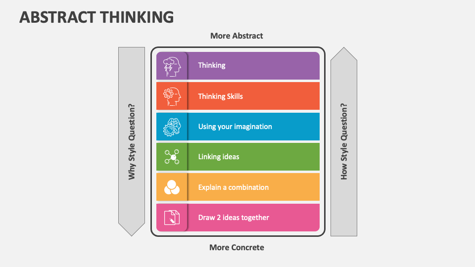 Abstract thinking powerpoint and google slides template ppt slides