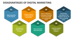 Disadvantages of Digital Marketing - Slide 1