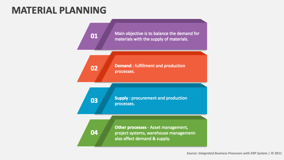 Material Planning PowerPoint Presentation Slides PPT Template