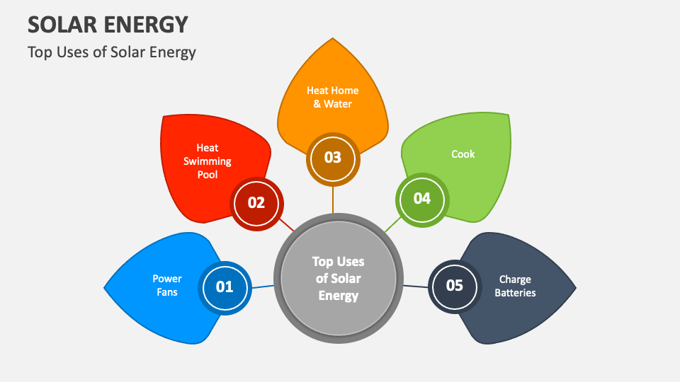 Solar energy ppt sales