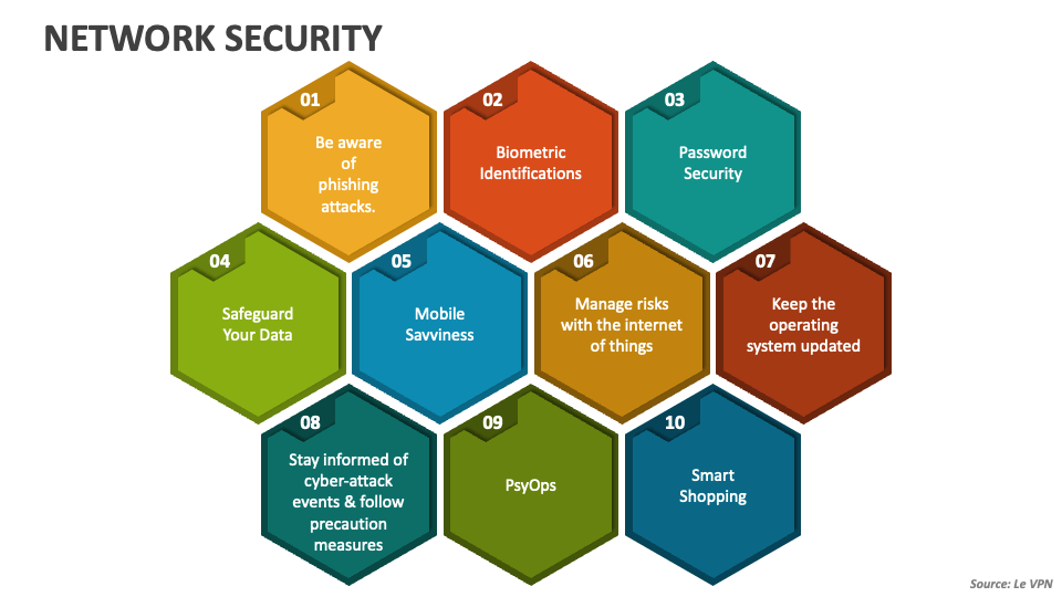 powerpoint presentation on network security