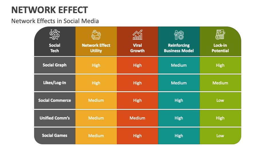 Network Effect PowerPoint and Google Slides Template PPT Slides