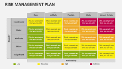 Risk Management Plan - Slide 1