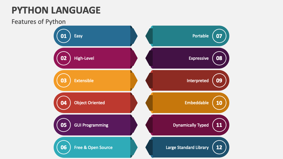 Python Language PowerPoint and Google Slides Template - PPT Slides