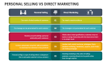 Personal Selling Vs Direct Marketing - Slide 2
