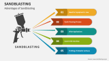 Advantages of Sandblasting - Slide 1