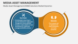 Media Asset Management (MAM) Solutions Market Dynamics - Slide 3