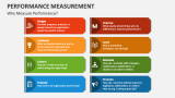 Performance Measurement PowerPoint Presentation Slides - PPT Template