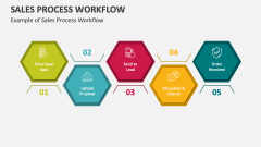 Example of Sales Process Workflow - Slide 1
