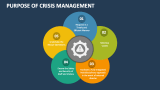 Purpose of Crisis Management - Slide 2