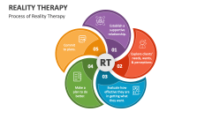 Process of Reality Therapy - Slide 1