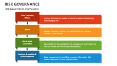 Risk Governance Framework - Slide 1