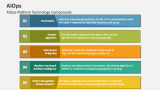 AIOps Platform Technology Components - Slide 4