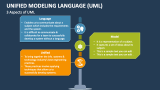 3 Aspects of Unified Modeling Language (UML) - Slide 3