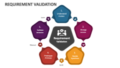 Requirement Validation - Slide 1