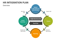 HR Integration Plan Overview - Slide 1