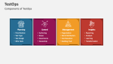Components of TestOps - Slide 5