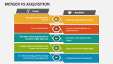 Merger Vs Acquisition - Slide 2