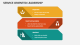 Service Oriented Leadership - Slide 2