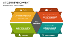 4P's of Citizen Development - Slide 1