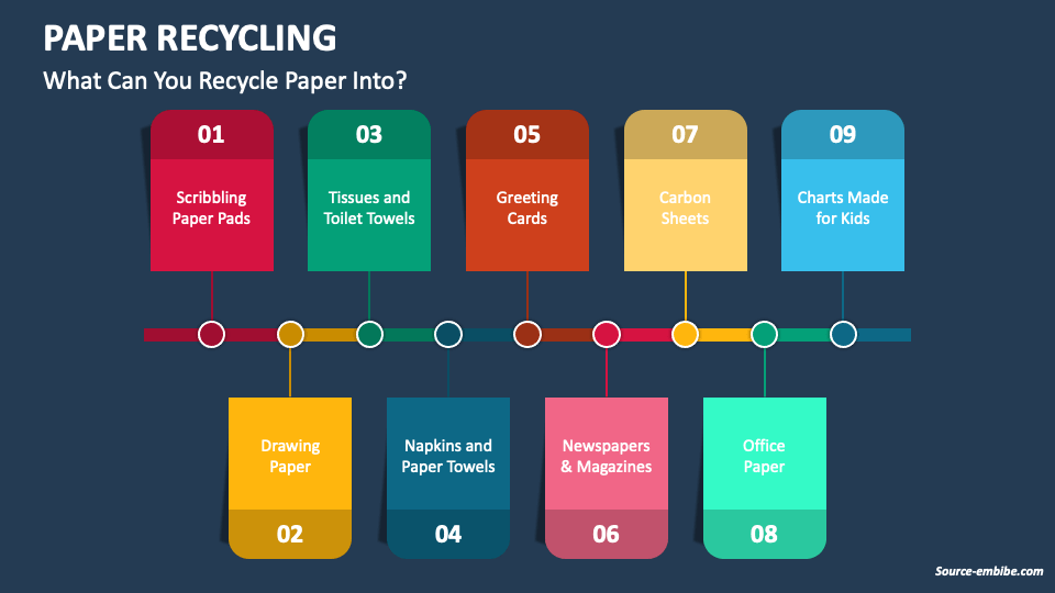 Paper Recycling PowerPoint and Google Slides Template PPT Slides