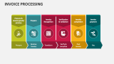 Invoice Processing - Slide 3