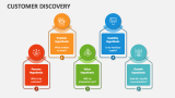 Customer Discovery - Slide 2