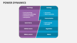 Power Dynamics - Slide 4