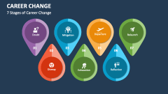 7 Stages of Career Change - Slide 1
