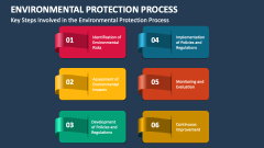Key Steps Involved in the Environmental Protection Process - Slide 1