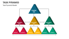 Task Pyramid Model - Slide 1