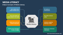 8 Basic Concepts of Media Literacy - Slide 1