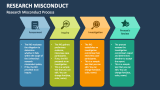 Research Misconduct Process - Slide 3