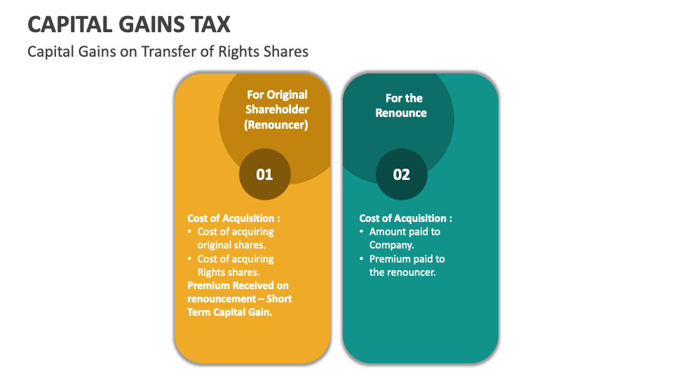 Capital Gains Tax PowerPoint and Google Slides Template PPT Slides
