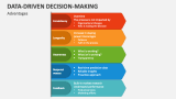 Advantages of Data-Driven Decision-Making - Slide 5