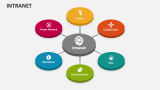 Intranet - Slide 2