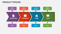 Product Pipeline - Slide 1