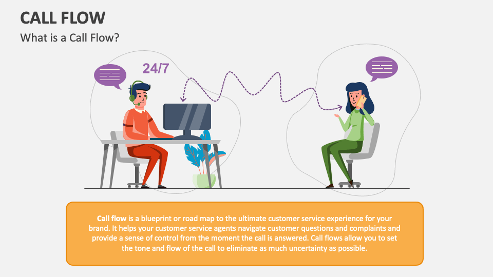 Call Flow PowerPoint and Google Slides Template - PPT Slides