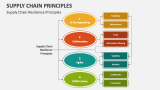 Supply Chain Resilience Principles - Slide 3